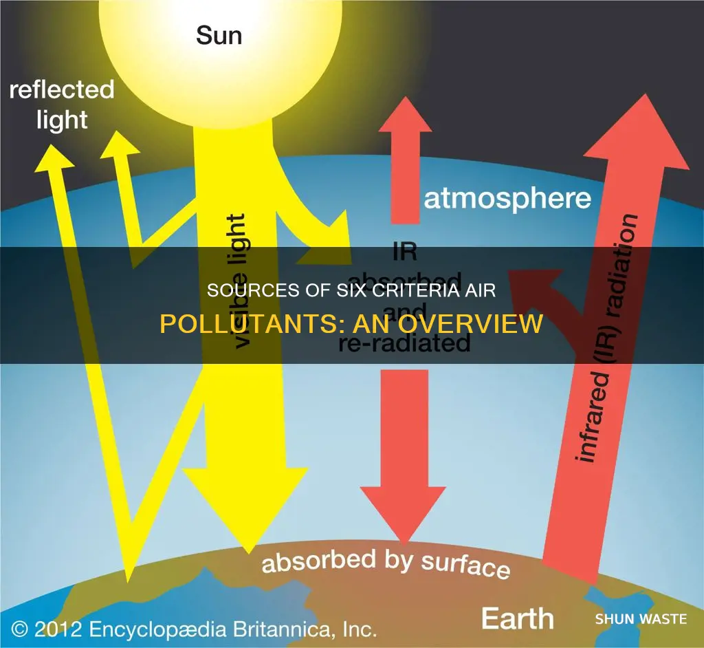 what are the sources six criteria air pollutants