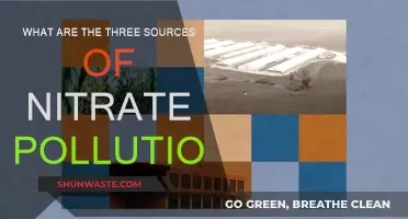 Agricultural, Sewage, and Industrial Sources of Nitrate Pollution