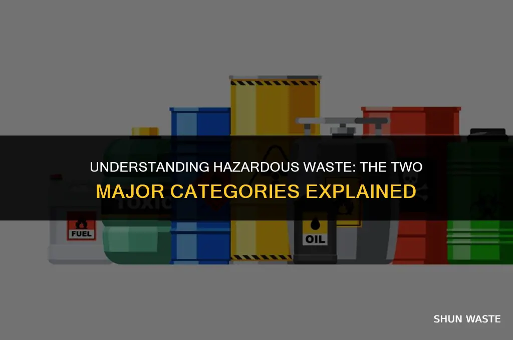 what are the two largest classes of hazardous waste