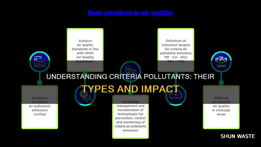 what are the types of criteria pollutants