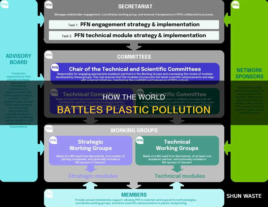 what are they doing to stop plastic pollution