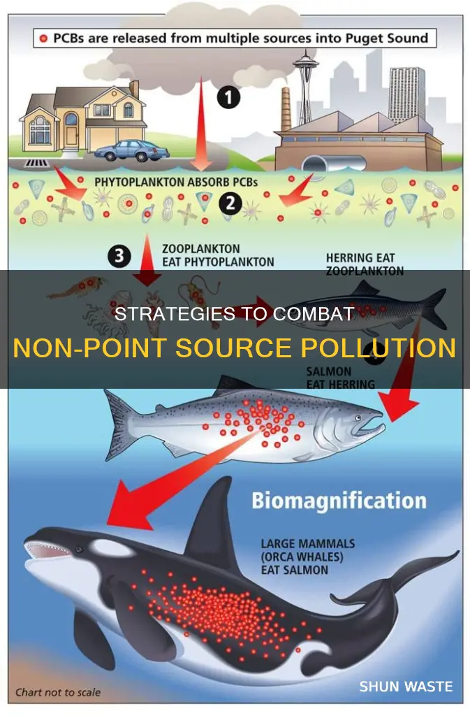 what are three ways to reduce non point source pollution