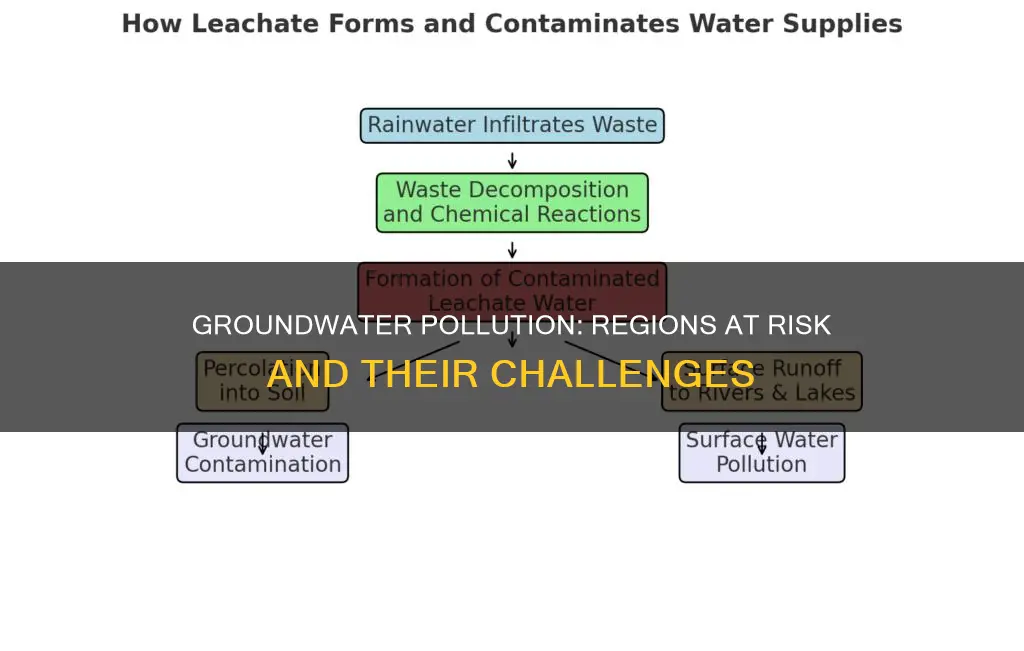 what areas are at risk for the ground water pollution