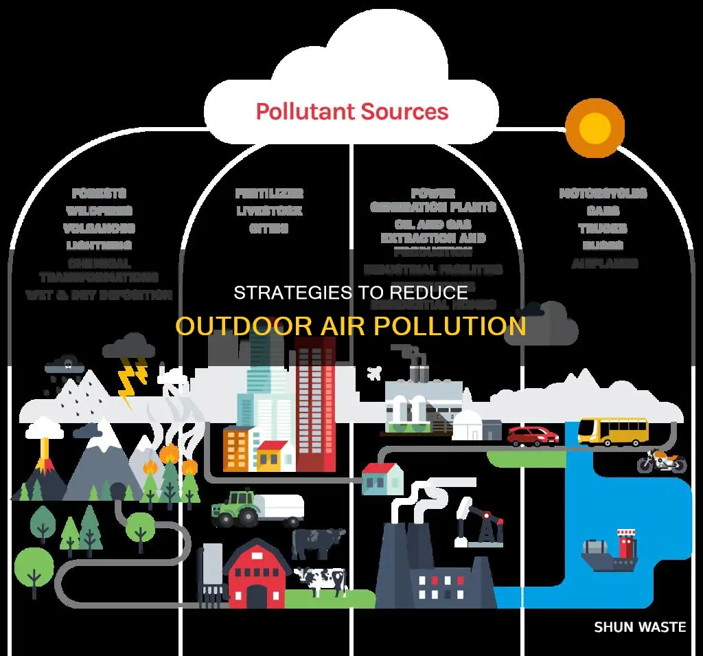what can be done to reduce outdoor air pollution