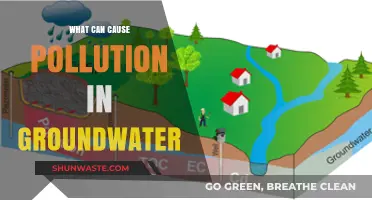 Unveiling the Hidden Threats: Understanding Groundwater Pollution Causes