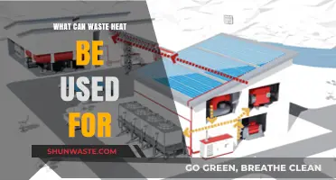 Unlocking Potential: Innovative Uses for Waste Heat in Modern Industry