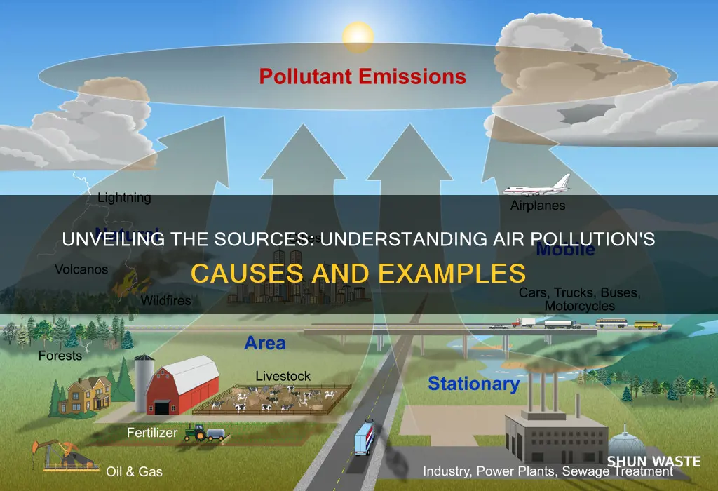 what causes air pollution examples