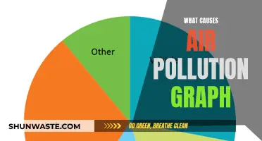 Unveiling the Sources: A Comprehensive Guide to Air Pollution Graphs