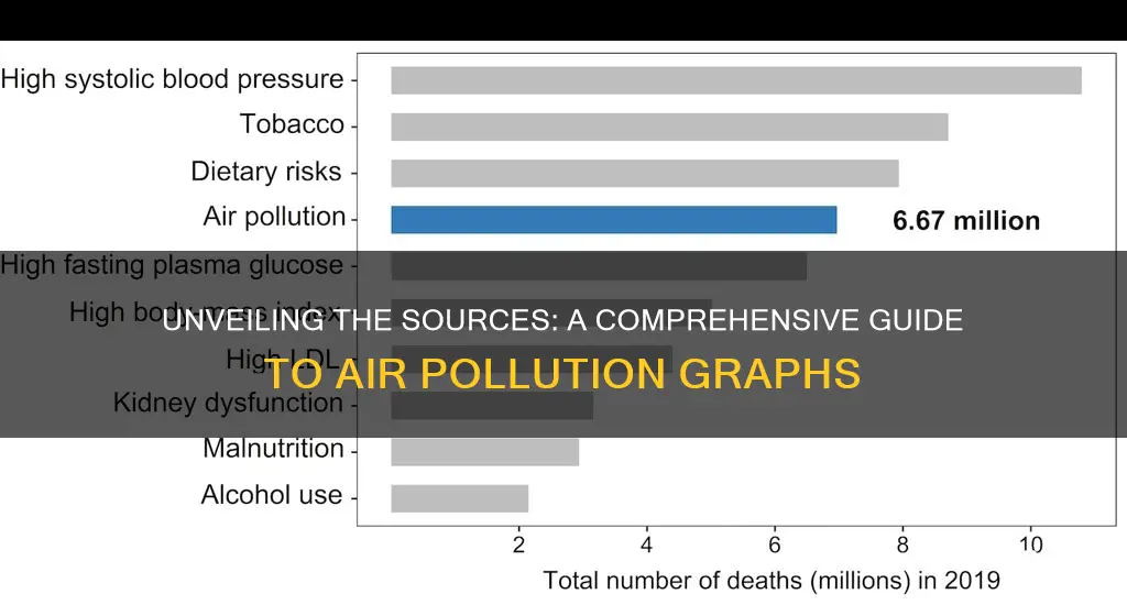 what causes air pollution graph