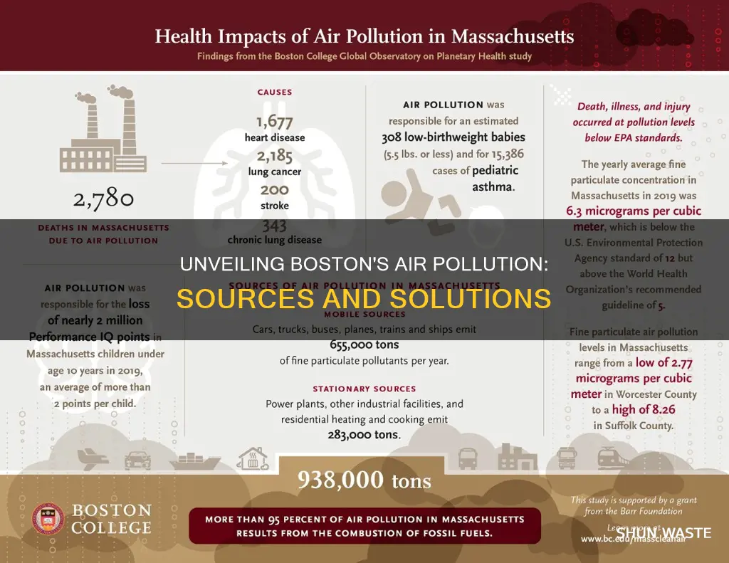 what causes air pollution in boston