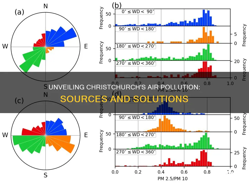 what causes air pollution in christchurch