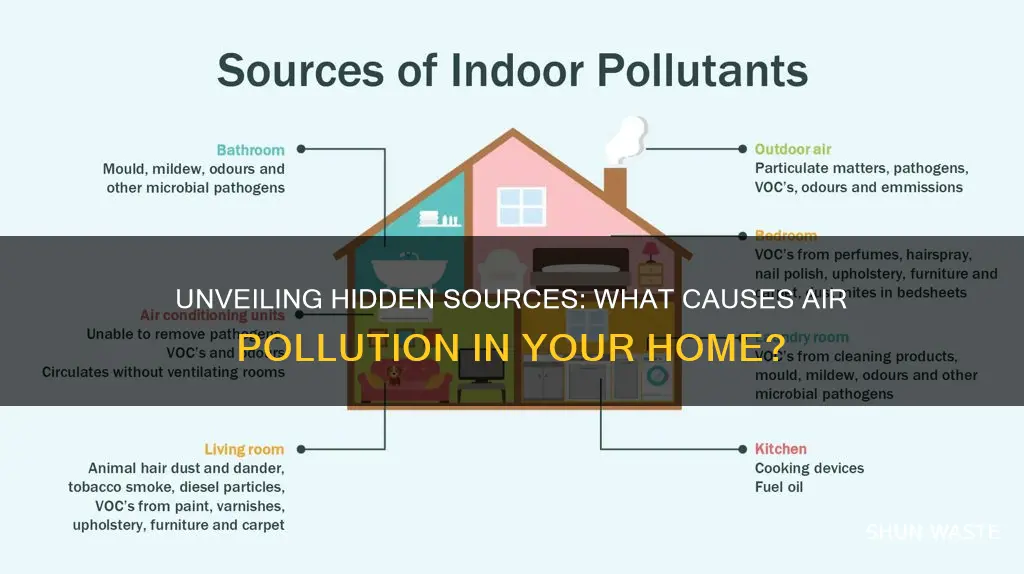 what causes air pollution in the home