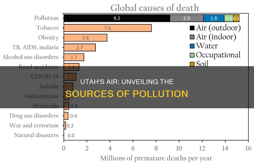 what causes air pollution in utah