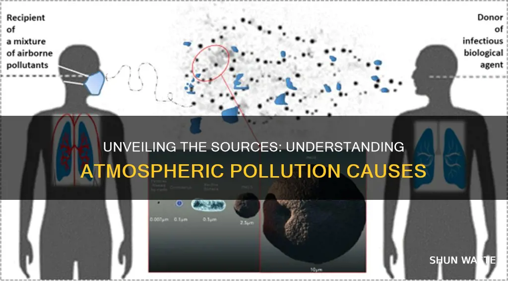 what causes atmospheric pollution