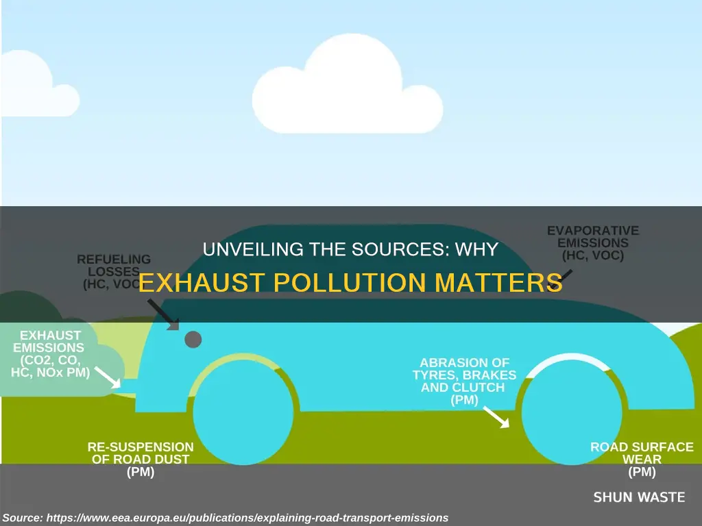 what causes exhaust to be pollution