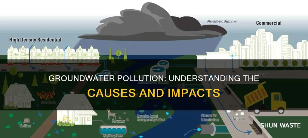 what causes groundwater pollution