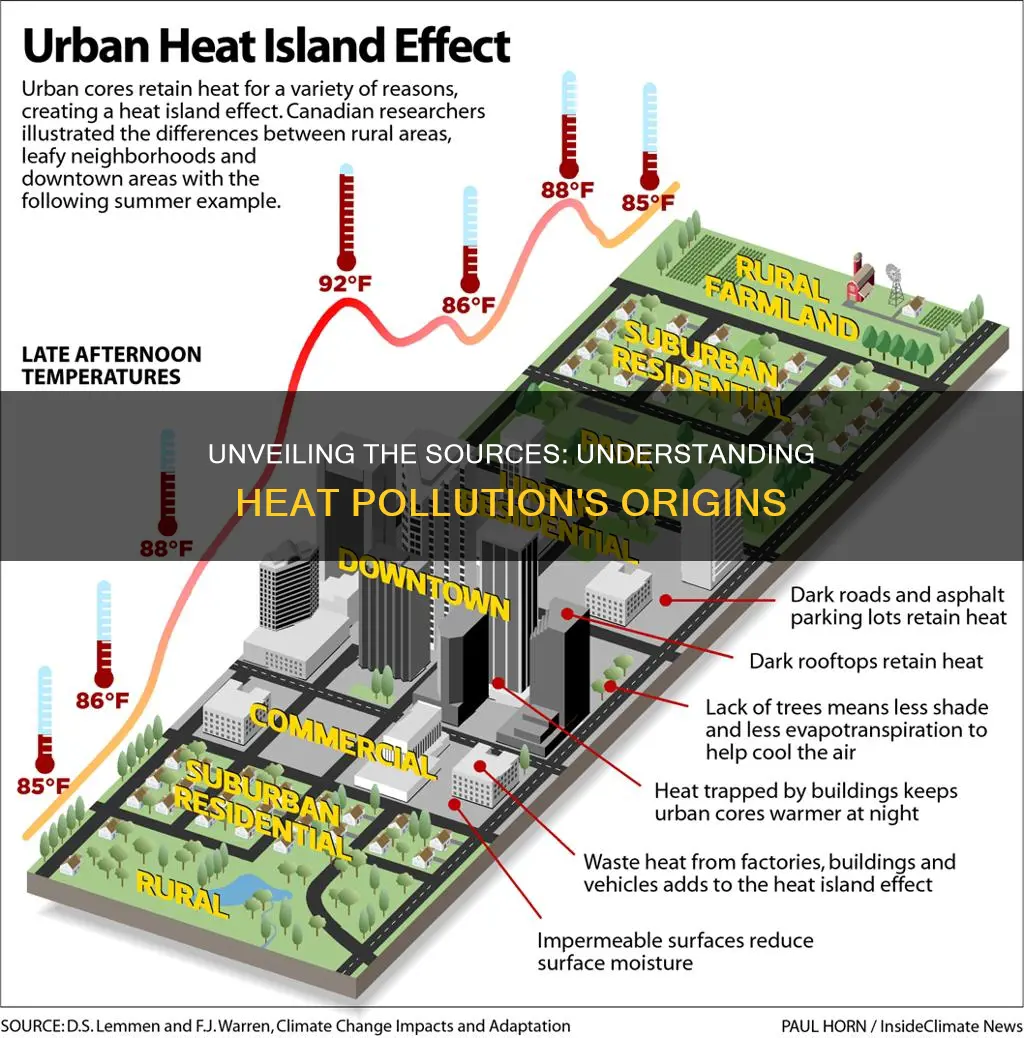 what causes heat pollution