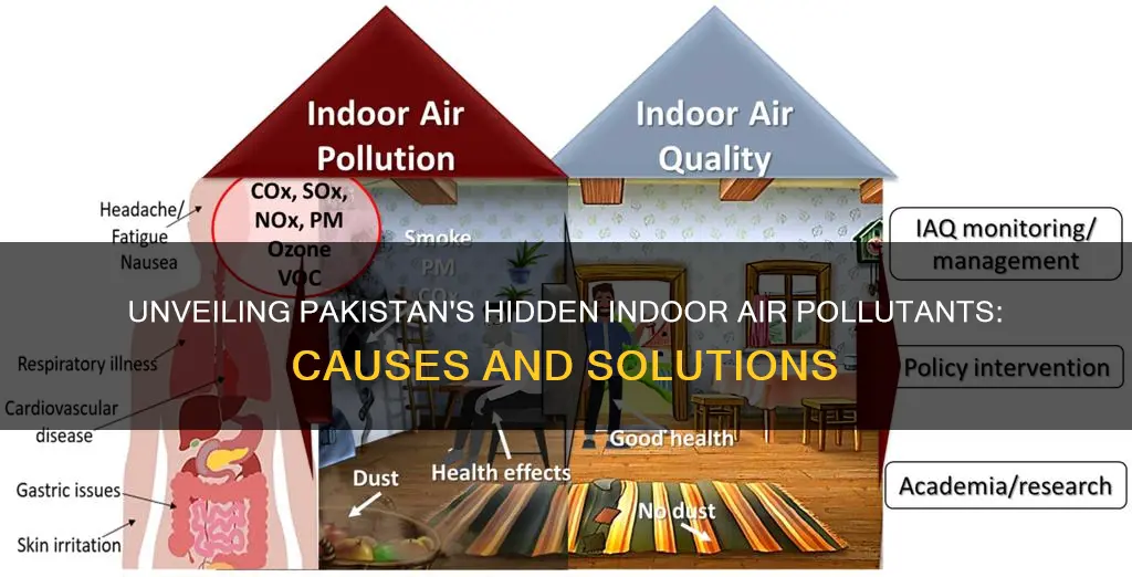 what causes indoor air pollution in pakistan