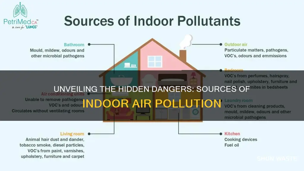 what causes indoor ait pollution