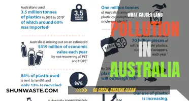 Australia's Land Pollution Crisis: Uncovering Human-Induced Causes