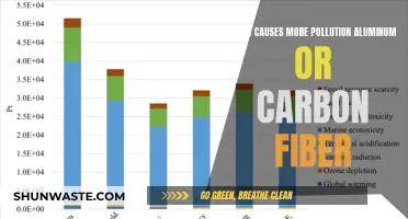 Aluminum vs. Carbon Fiber: Unveiling the Environmental Impact