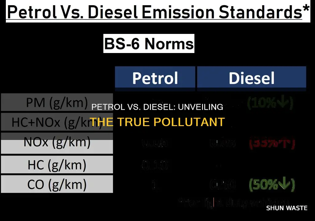 what causes more pollution petrol or diesel