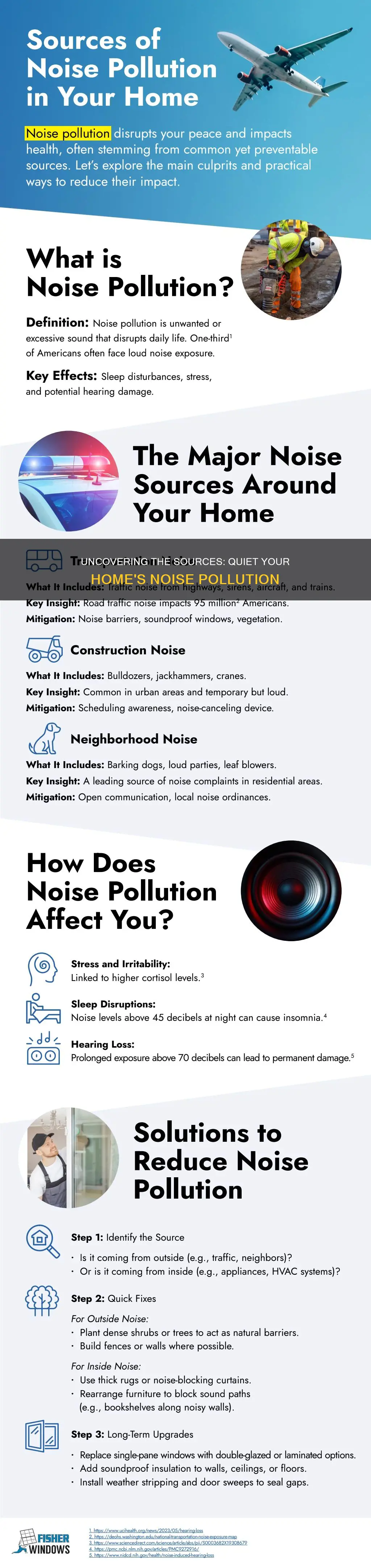 what causes noise pollution at home