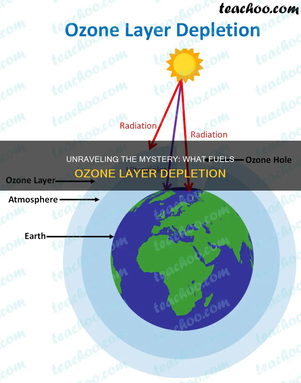 what causes ozone stratosphere pollution