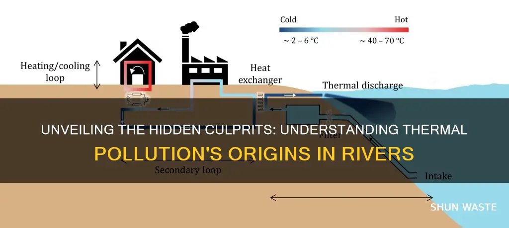 what causes thermal pollution in rivers