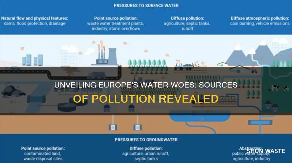 what causes water pollution in europe