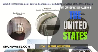 Unveiling America's Water Woes: Sources of Pollution Revealed