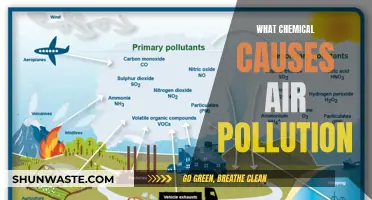 Unveiling the Hidden Culprits: Chemical Sources of Air Pollution