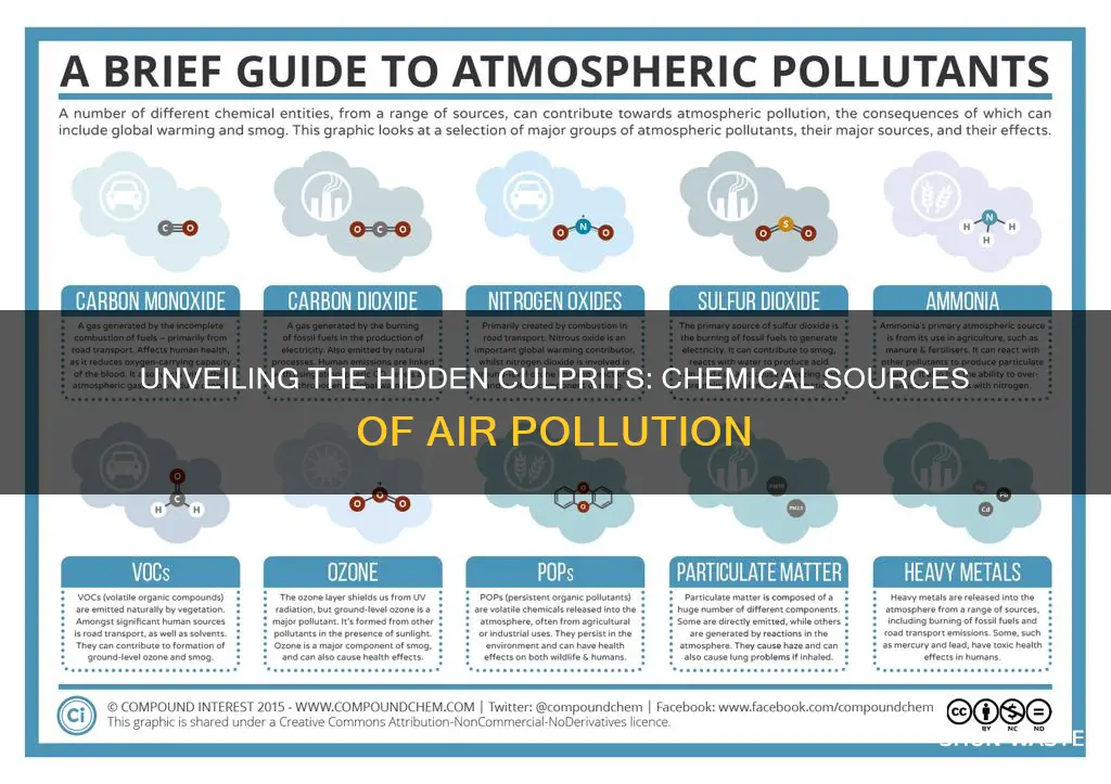 what chemical causes air pollution