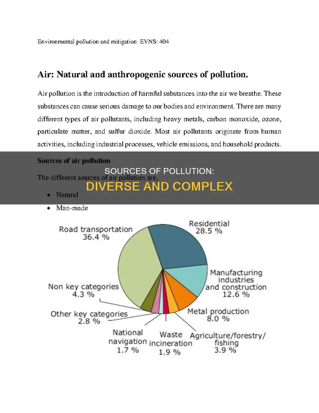 what class of pollutants comes from many sources