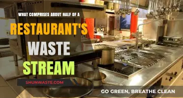 Half of Restaurant Waste: Surprising Sources and Sustainable Solutions