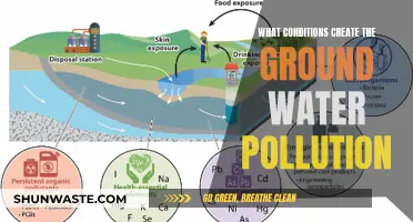 Unveiling the Hidden Threats: Understanding Groundwater Pollution