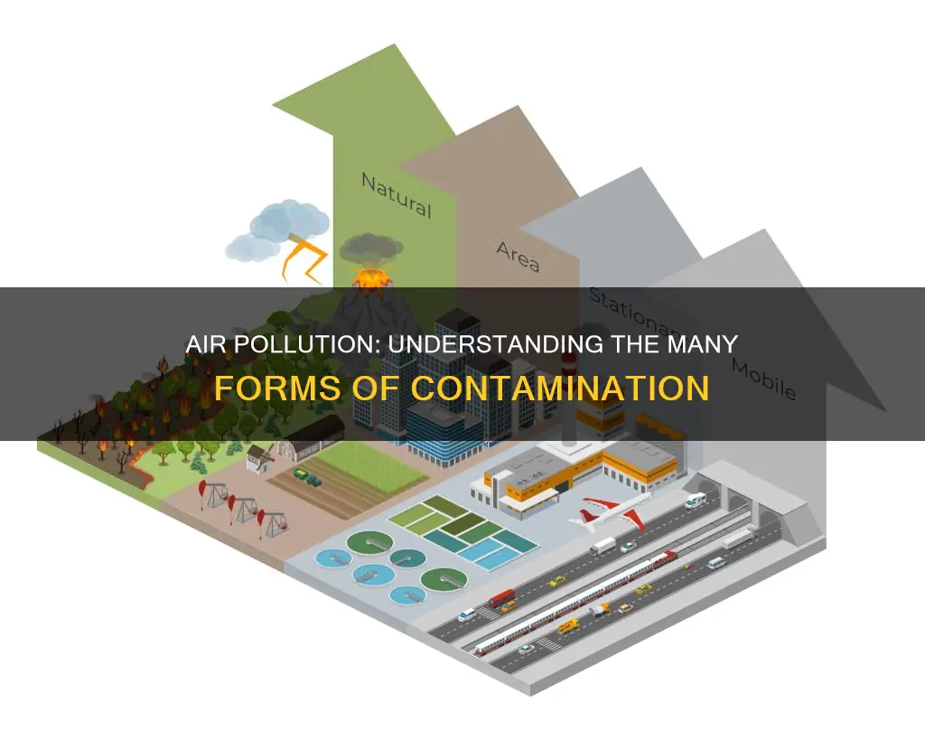 what constitutes as air pollution