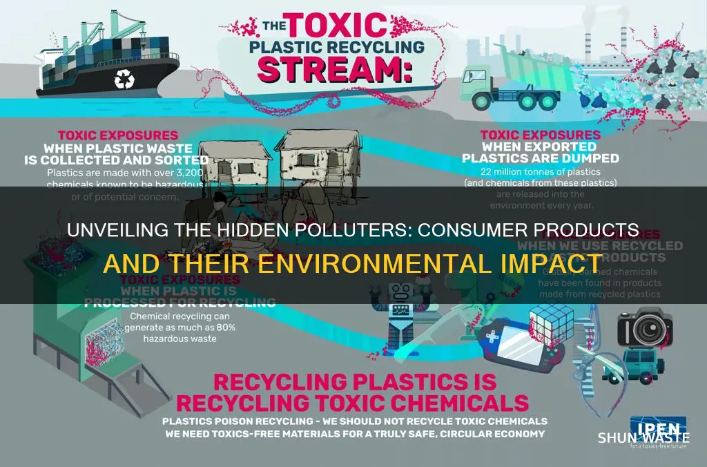 what consumer products cause pollution