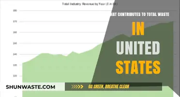 Understanding the Major Factors Driving Total Waste in the U.S
