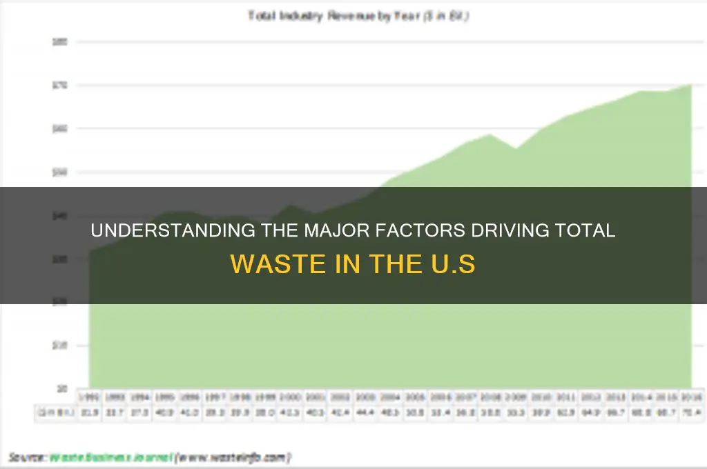 what contributes to total waste in united states