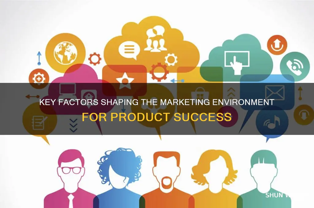 what could impact the marketing environment for a product
