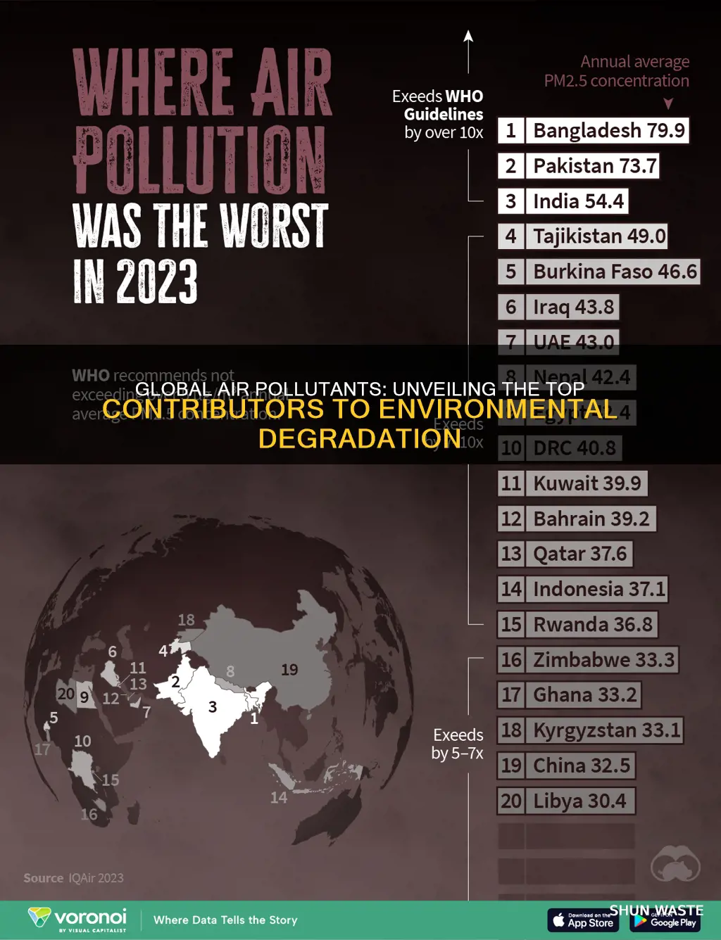 what countries cause the most air pollution