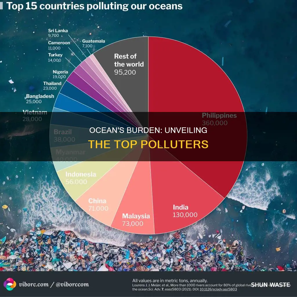 what countries cause the most ocean pollution