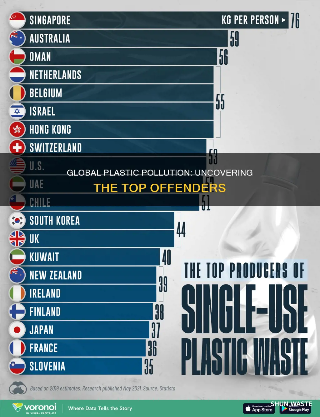 what countries cause the most plastic pollution