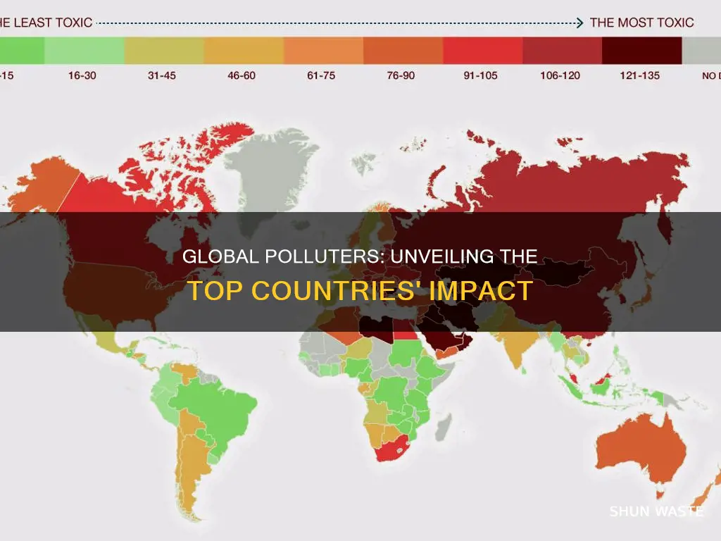 what countries caused the most pollution