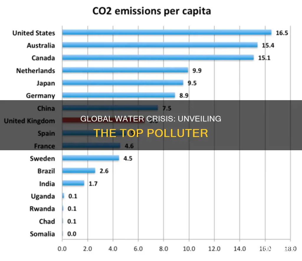 what country causes the most water pollution