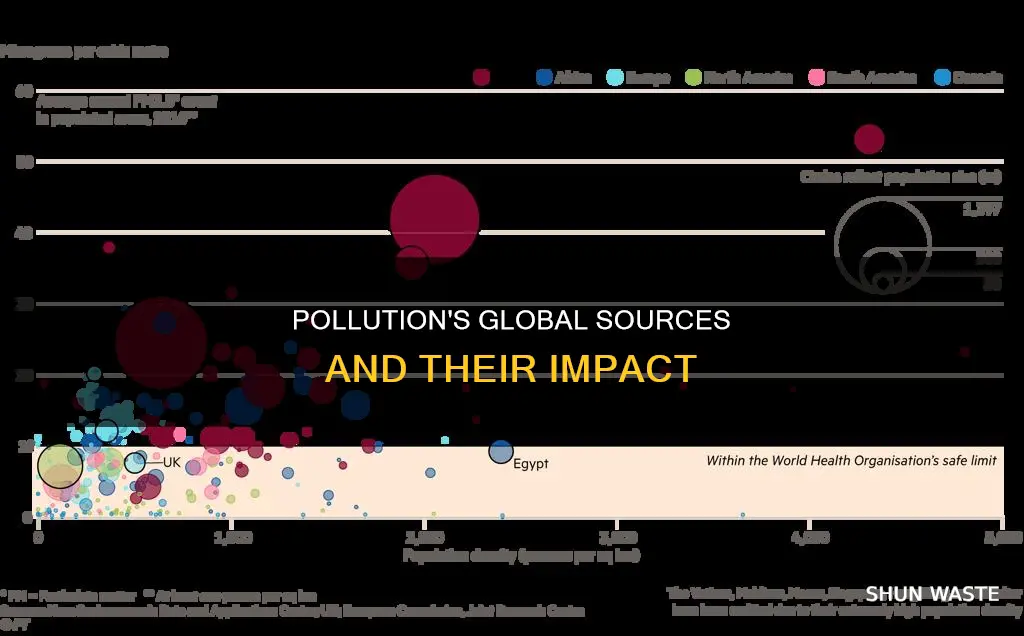 what country does pollution come from