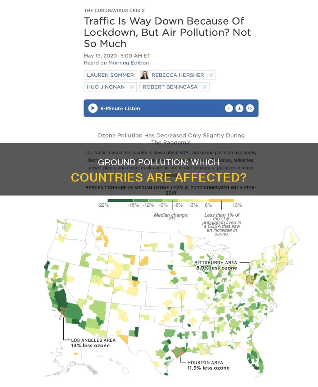 what country have gorund pollution
