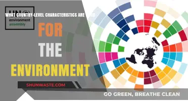 Sustainable Nations: Key Country Traits for a Greener Environment
