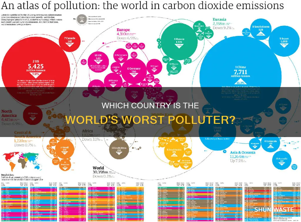 what country pollutes the most in the world